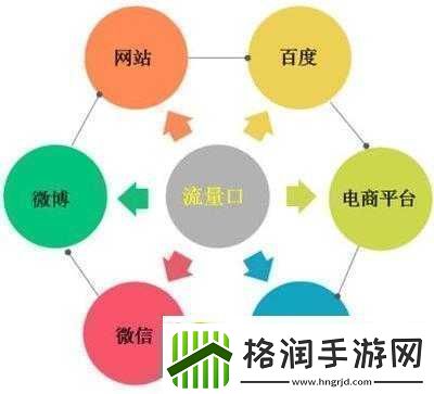 十大免费站推广