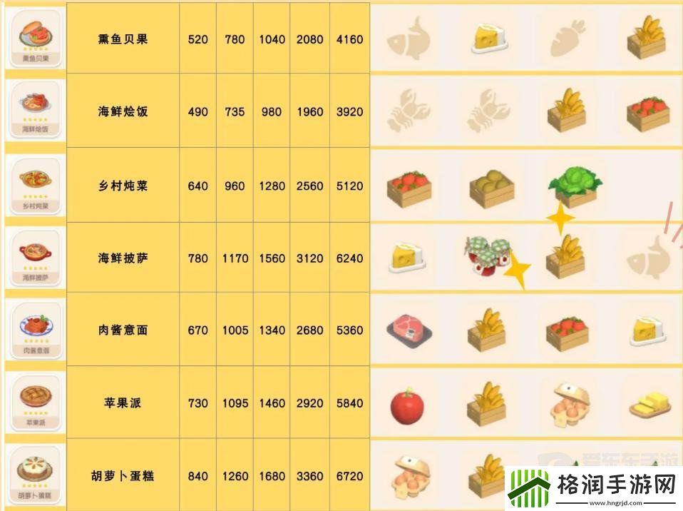 心动小镇食谱怎么获得