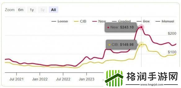绝版的最终幻想7