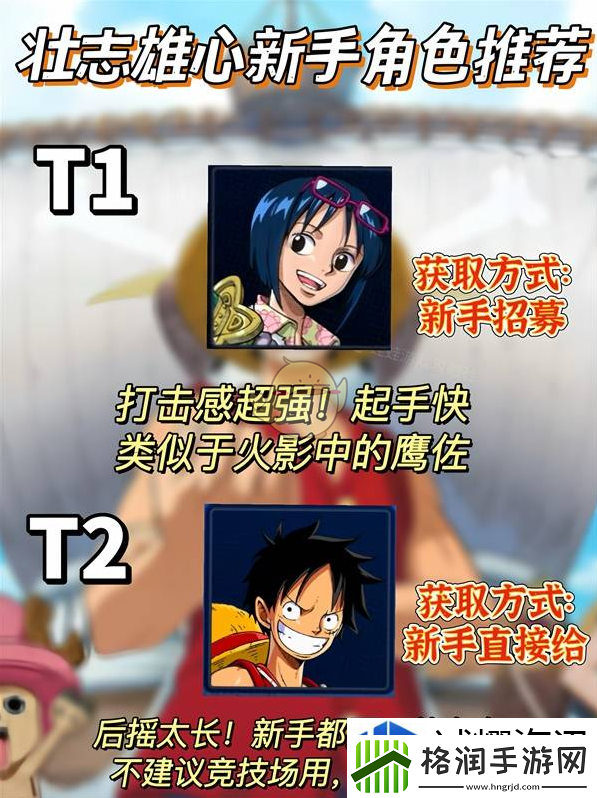 航海王壮志雄心公测角色强度排行榜一览