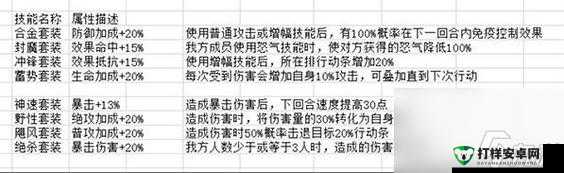 超级英雄手游全面解析