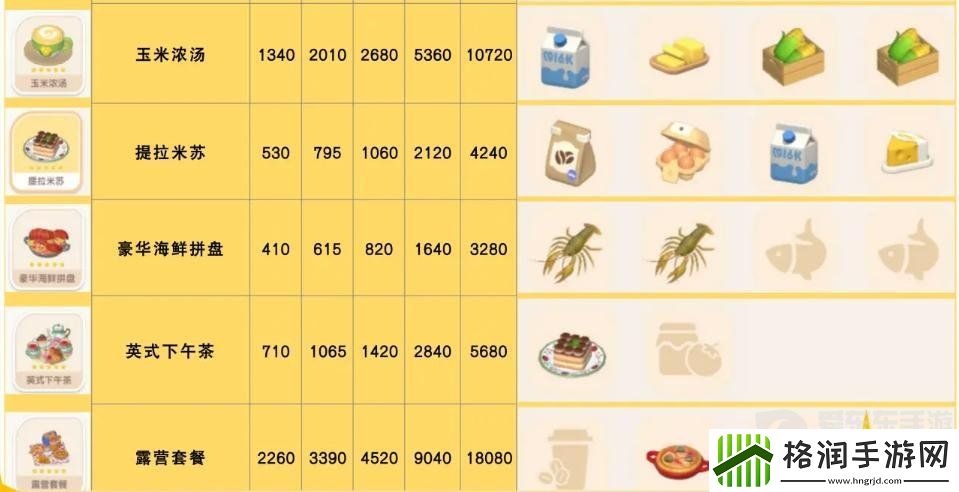 心动小镇食谱怎么获得