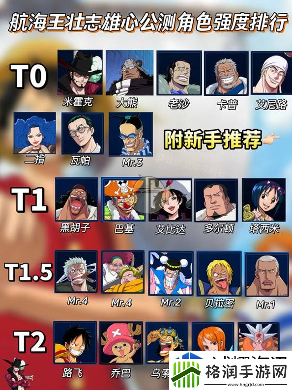 航海王壮志雄心公测角色强度排行榜一览