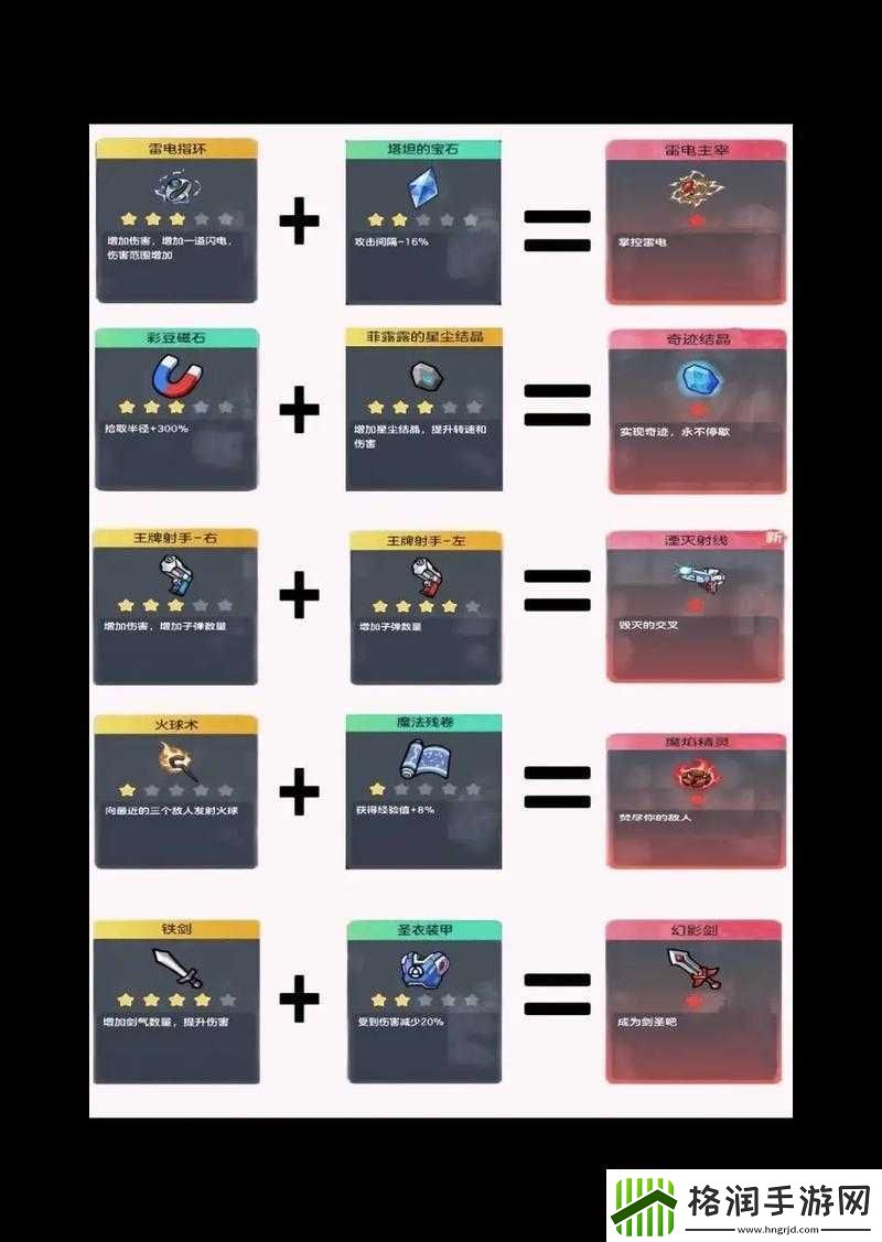 球球大作战攻略