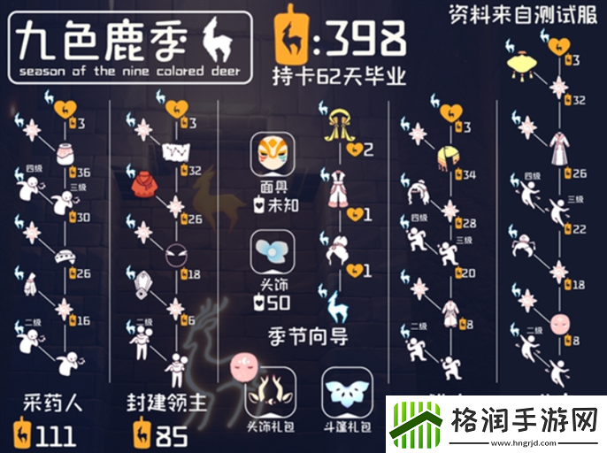 光遇九色鹿季节物品是什么