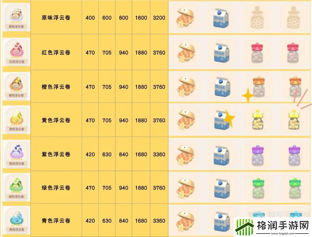 心动小镇食谱怎么获得