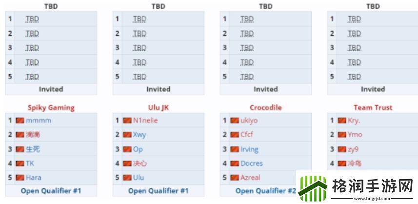 裂变天地S1官方直播泄露了七支直邀战队