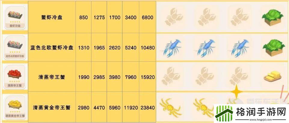 心动小镇食谱怎么获得