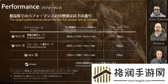 怪猎荒野PS5/XSX均有60帧模式！XSS仅30帧资讯速递
