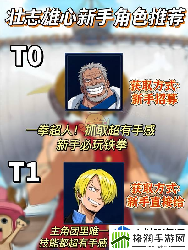 航海王壮志雄心公测角色强度排行榜一览