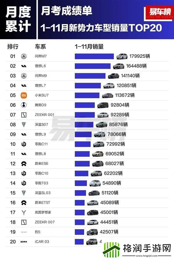 2024年前11月新能源车型争霸