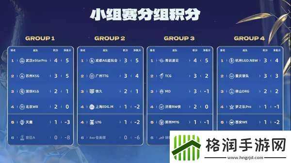 TTG、AG争夺榜一EDGM能否赢下生死战