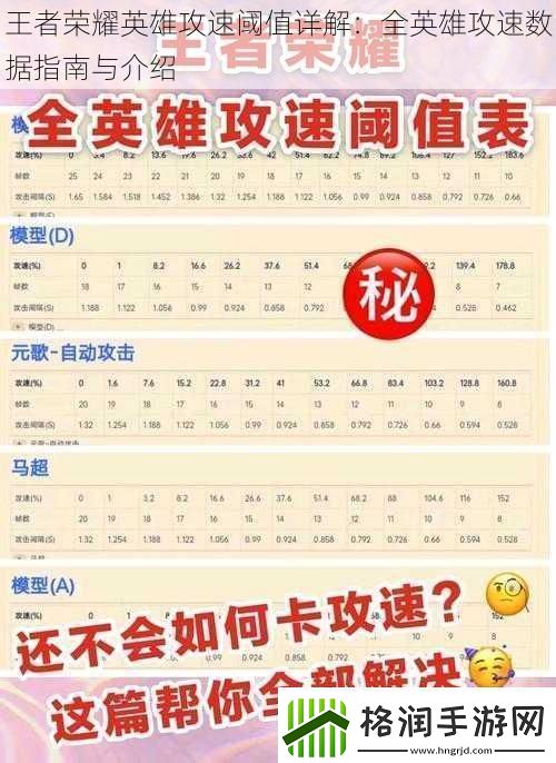 王者荣耀英雄攻速阈值详解