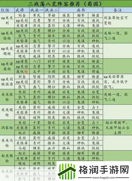 三国志战略版形一阵深度解析