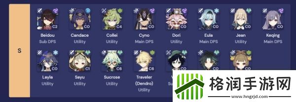 原神全角色强度排行榜最新2024一览