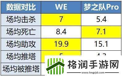 TTG、AG争夺榜一EDGM能否赢下生死战