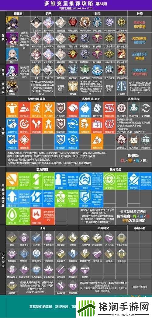 深空之眼**变量