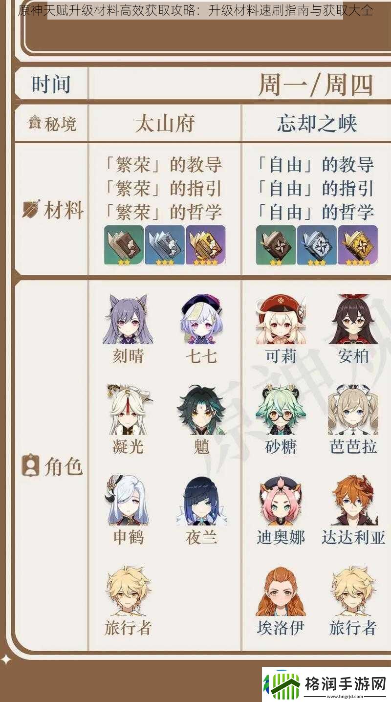 原神天赋升级材料高效获取攻略