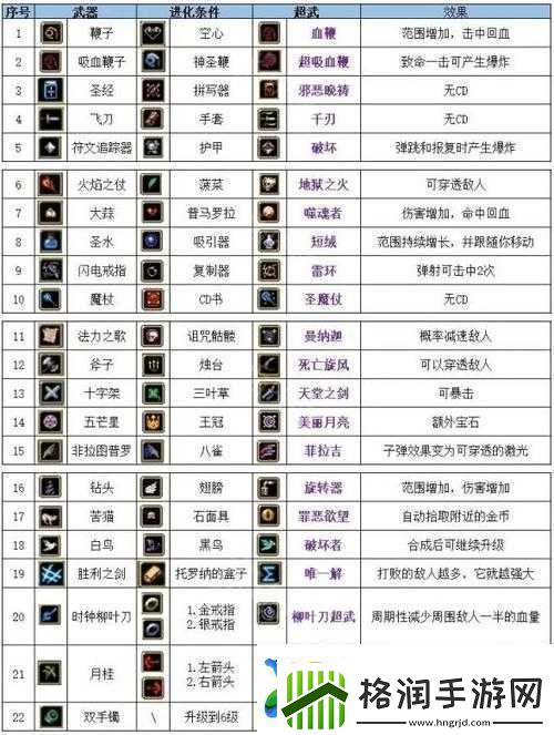 探寻Vampyr中吸血鬼头痛药配方一场融合治愈与冒险的奇异之旅