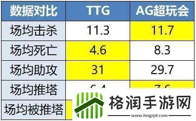 TTG、AG争夺榜一EDGM能否赢下生死战