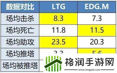 TTG、AG争夺榜一EDGM能否赢下生死战