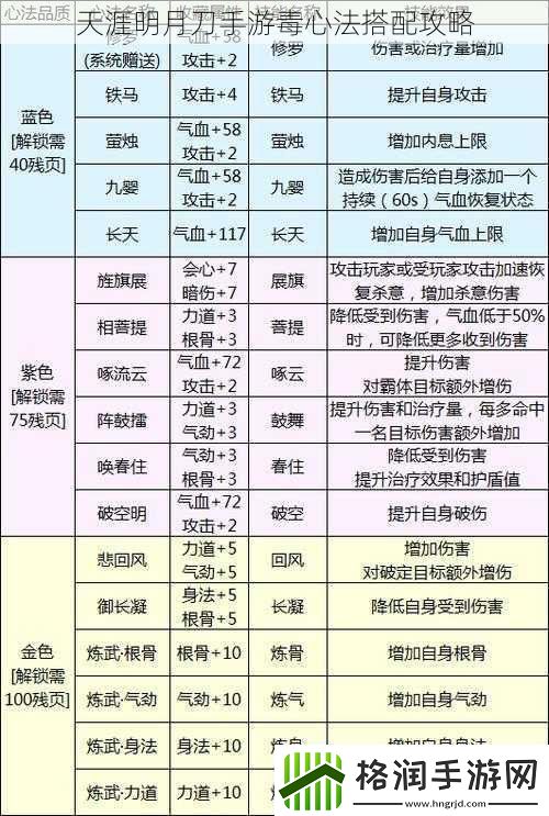 天涯明月刀手游毒心法搭配攻略