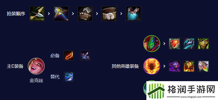 云顶之弈手游S10赌朋克金克丝阵容攻略