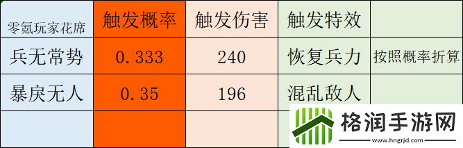 三国志战略版“兵无常势”能输出、能治疗