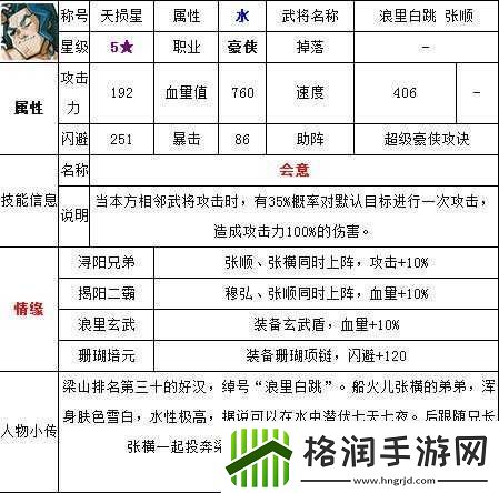 全民水浒英雄解析
