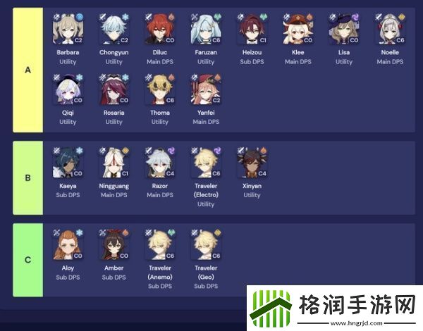 原神全角色强度排行榜最新2024一览