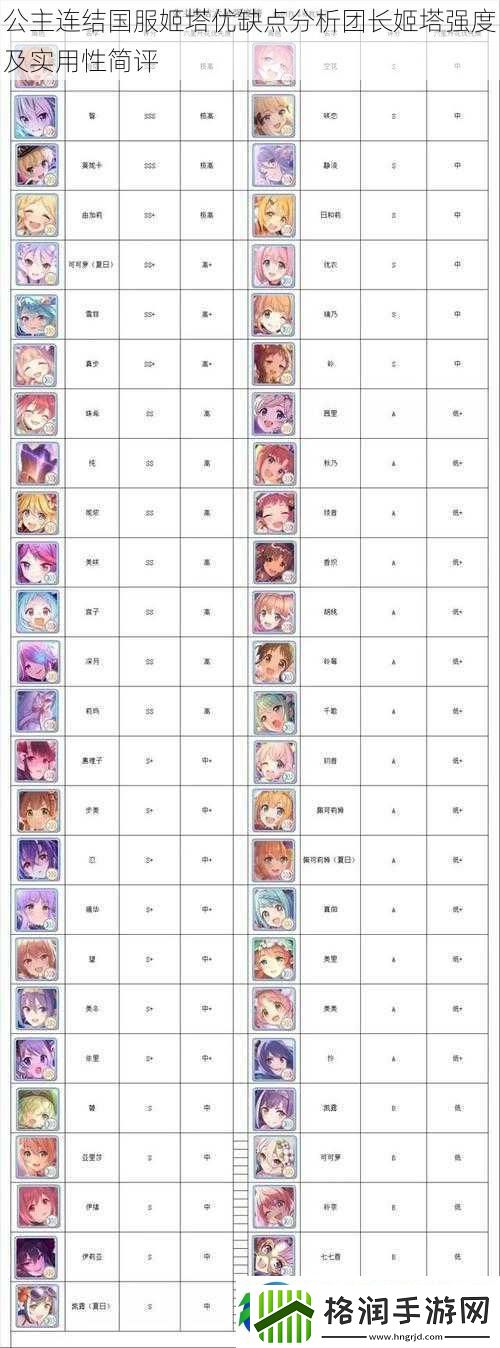 公主连结国服姬塔优缺点分析团长姬塔强度及实用性简评