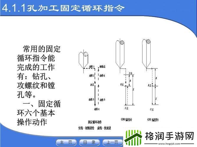 孔加工固定循环