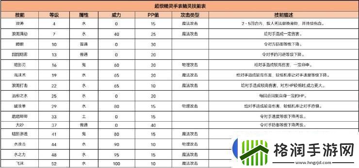 超级精灵手表小水灵图鉴