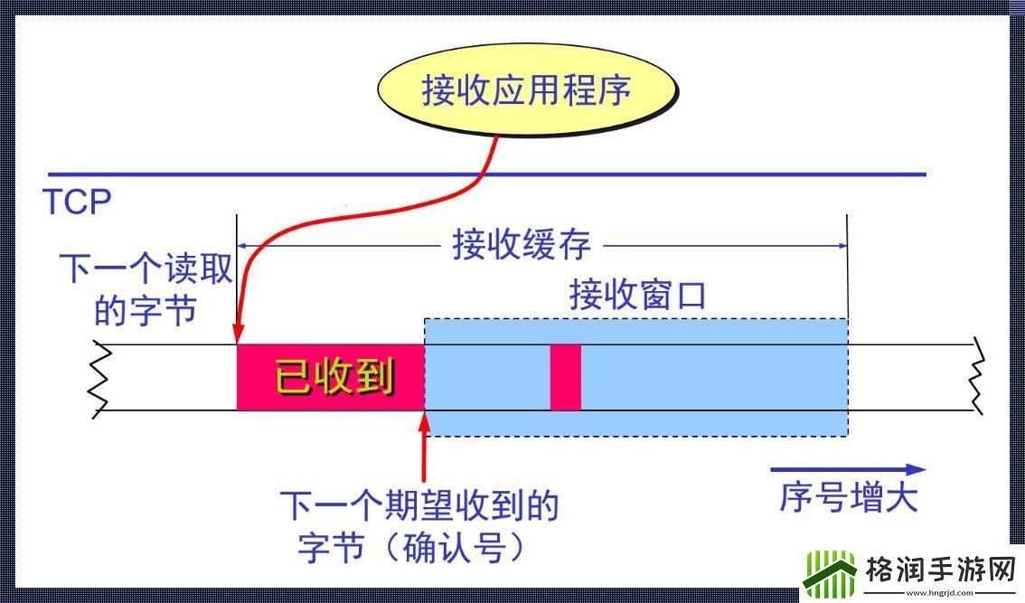 “清空socket缓冲区”