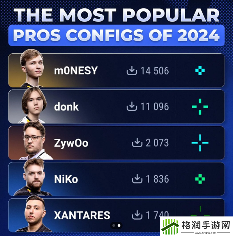 实力+人气！m0NESYconfig今年最受欢迎