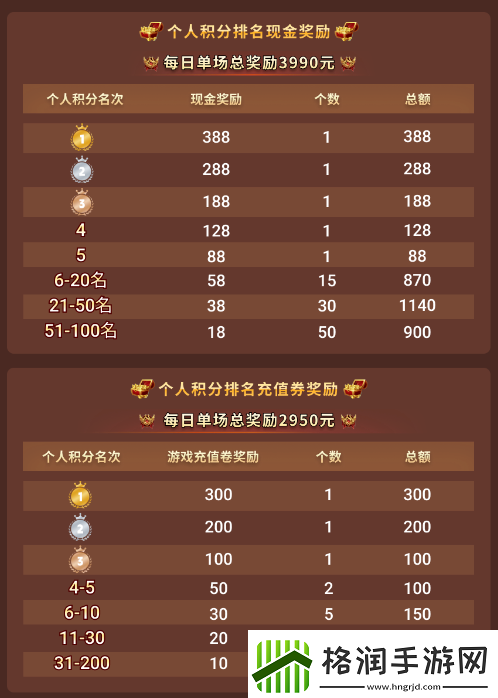 传奇电竞赛还要看996传奇盒子