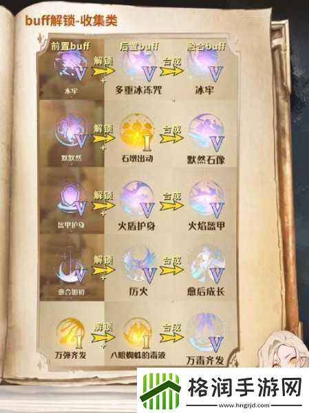 哈利波特魔法觉醒