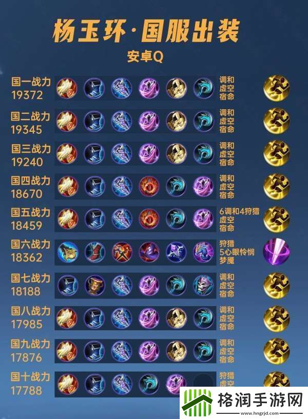 40位国服杨玉环出装铭文汇总