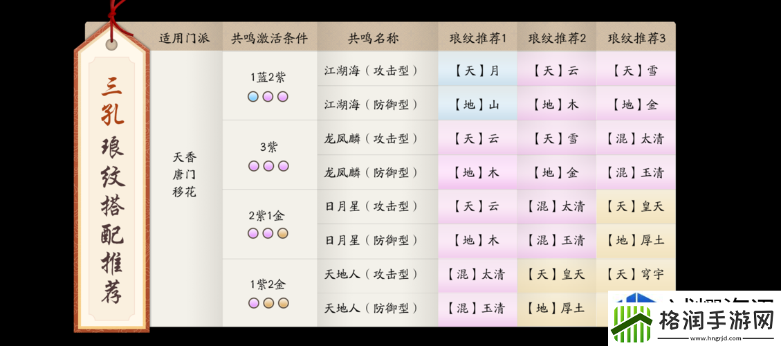 游戏经济高效管理