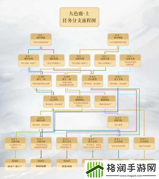 梦幻西游九色鹿下任务