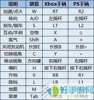 极品飞车热力追踪重制版键盘按键