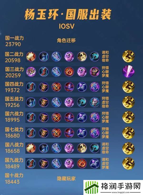 40位国服杨玉环出装铭文汇总