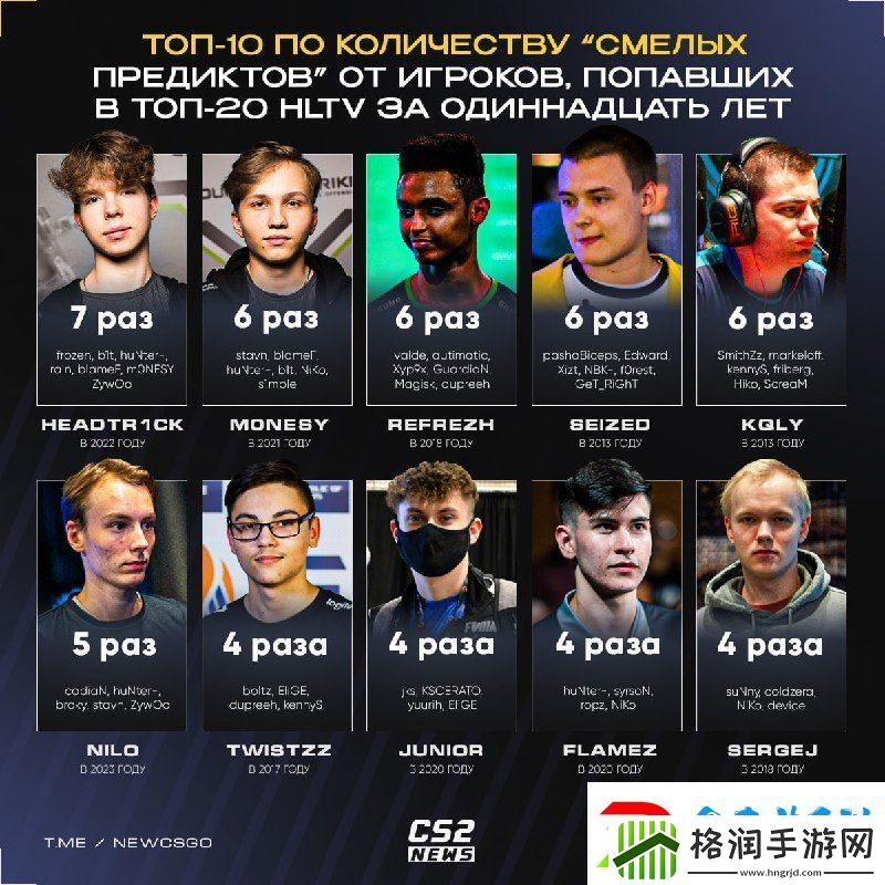 盘点被TOP20选手推荐最多次数的明日之星们