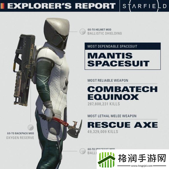 B社首曝星空玩家游戏数据