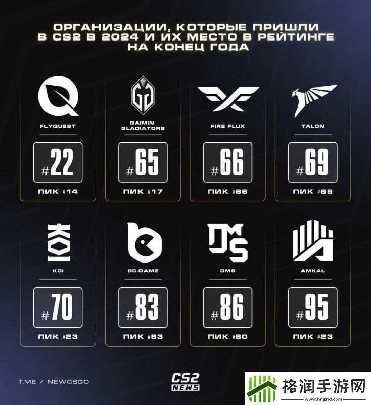盘点那些在今年进军CS领域的俱乐部以及年终排名情况