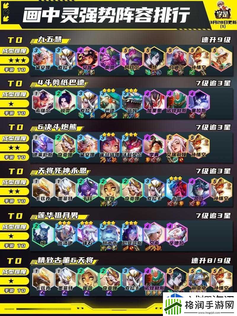 云顶之弈10.17版本全新最强源计划阵容攻略