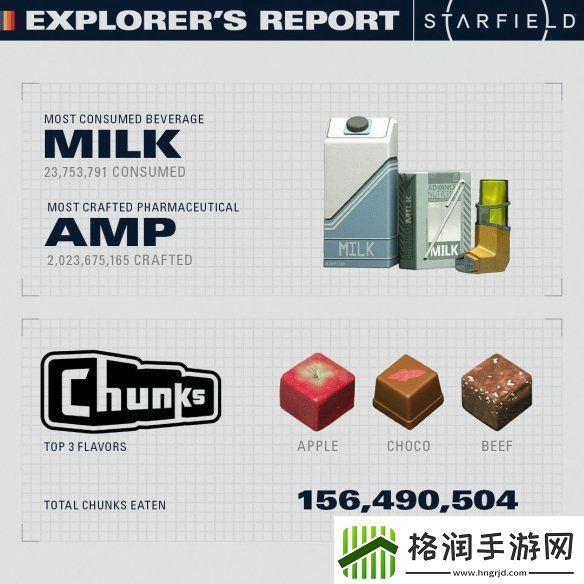 B社首曝星空玩家游戏数据