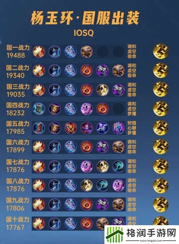 40位国服杨玉环出装铭文汇总