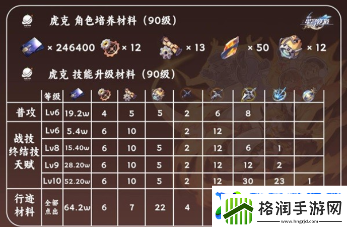 崩坏星穹铁道虎克选择哪些光锥虎克技能培养推荐
