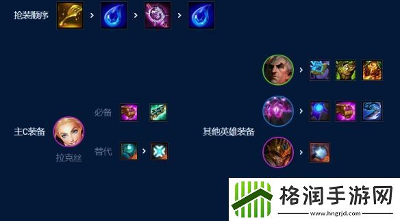 金铲铲之战奥恩6法阵容玩法攻略